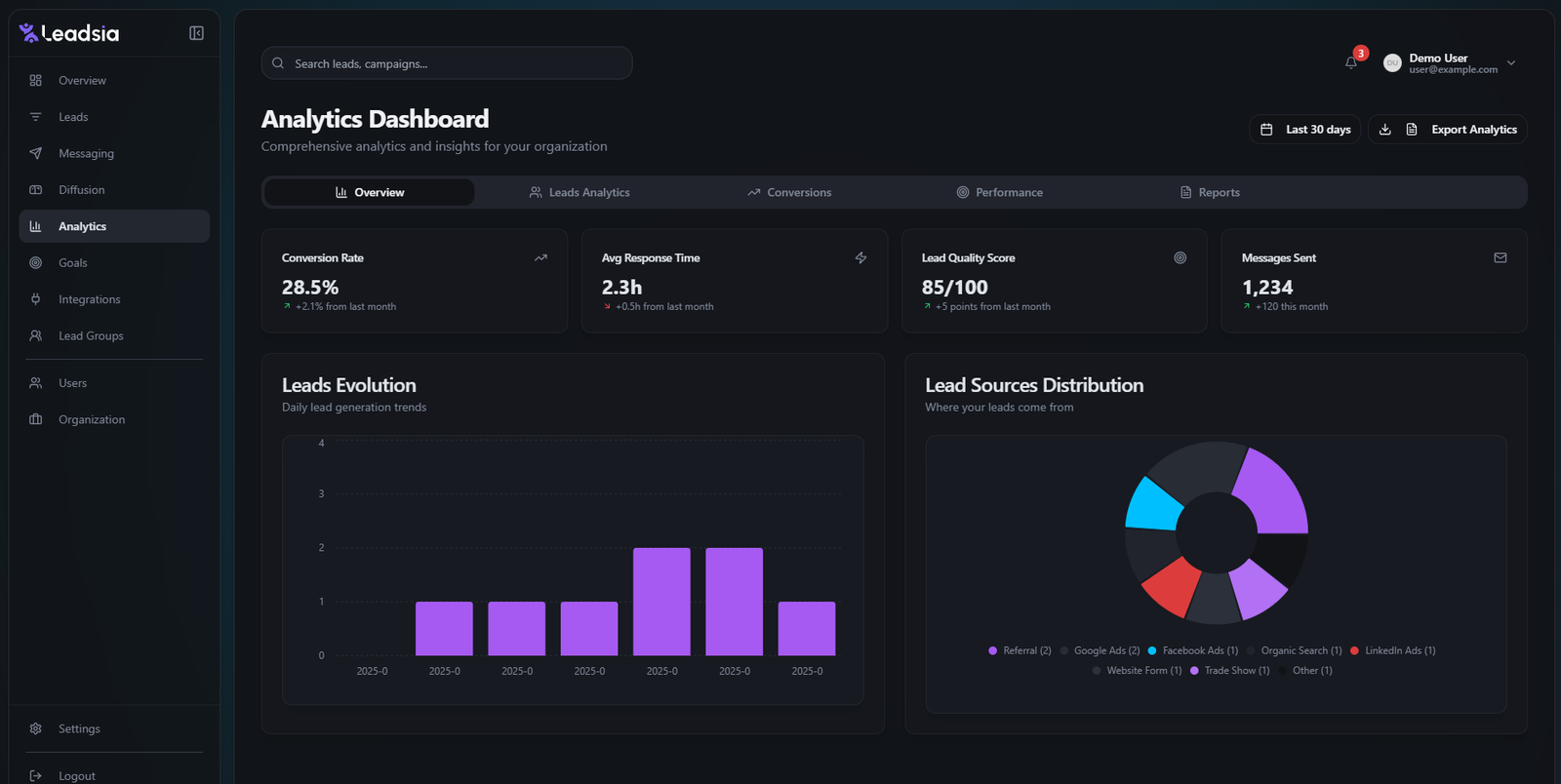 Analytics dashboard preview